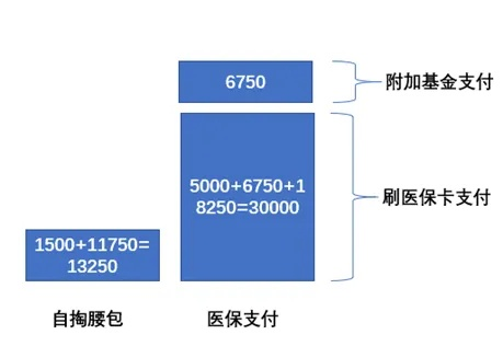 医保手术费报销流程详解