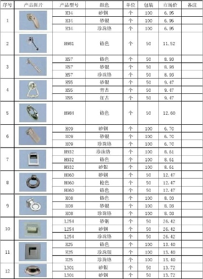 东莞国内五金厂家报价查询