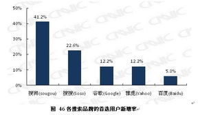 青岛搜索引擎优化，提升品牌影响力的关键策略