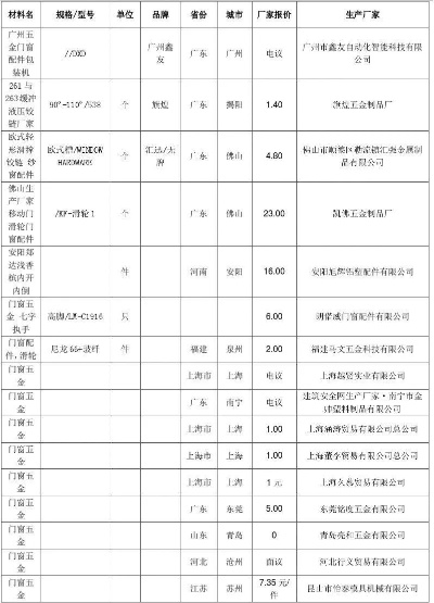 惠州国产五金厂家报价查询