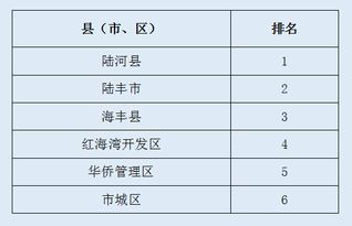 打造内黄县关键词排名优化方案