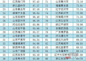 打造内黄县关键词排名优化方案