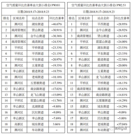 信阳关键词优化排名怎么弄