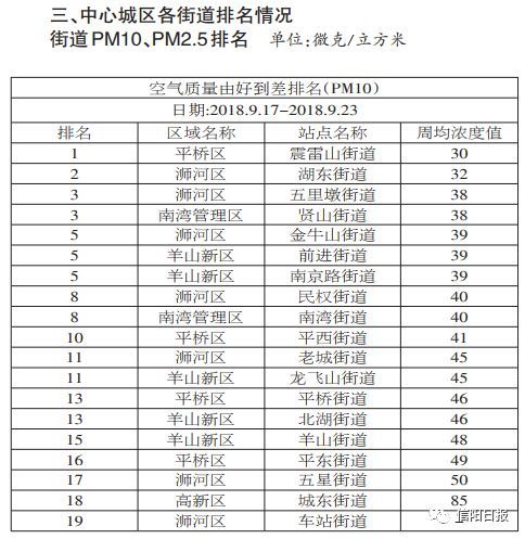 信阳关键词优化排名怎么弄