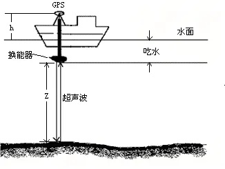 水文监测孔口径，大小、选择与实际应用