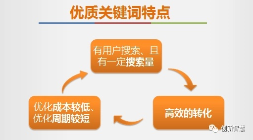 淘宝搜加绒卫衣关键词优化策略