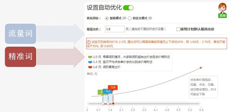 淘宝搜加绒卫衣关键词优化策略