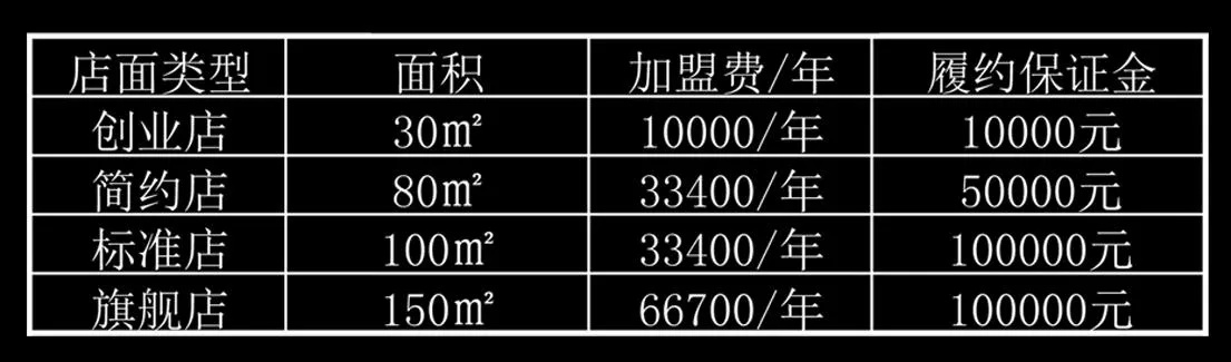 河北装修加盟费用的全面解析