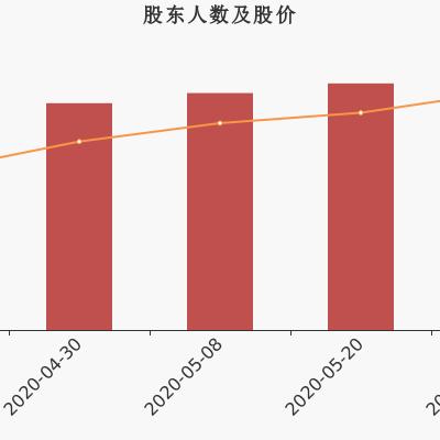 新疆坚朗五金厂家地址