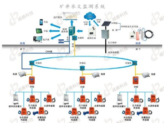 煤矿水文监测装置，保障煤矿安全的重要装备