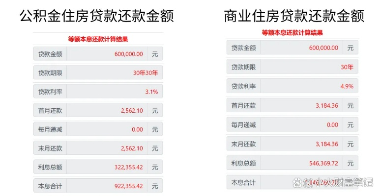 公积金房贷的还款策略与智慧