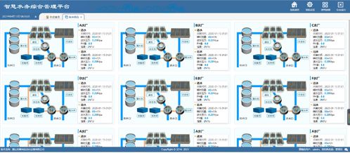 智慧水文监测系统，实现水利现代化管理的关键路径
