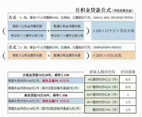 私人交公积金的指南，如何高效管理个人住房公积金账户