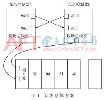 PLC控制器冗余设计的重要性