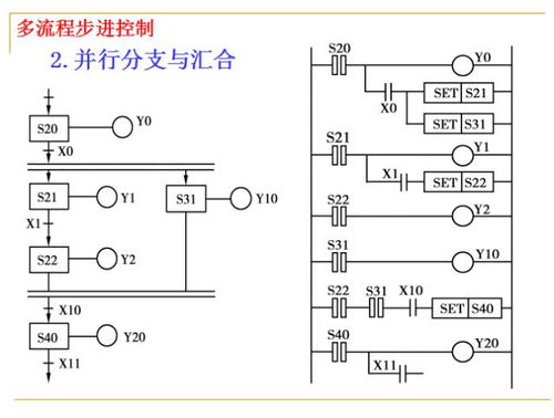 PLC控制器冗余设计的重要性