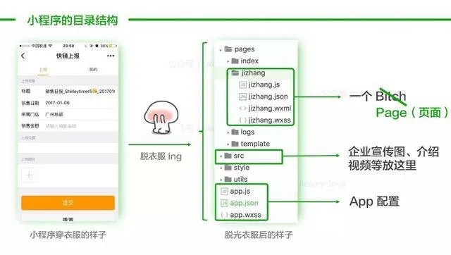 探索微信小程序点菜单的奥秘