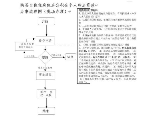 住房公积金的购买流程与实用指南