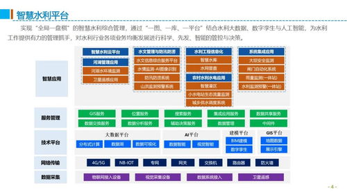 陕西水文监测系统，构建智能水利，实现水资源可持续管理