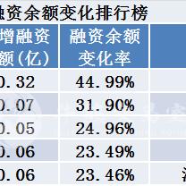 上海医保卡余额计算详解