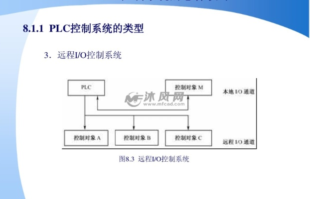 PLC电压控制器的设计与应用