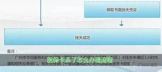 医保卡冻结的原因及解决策略探究