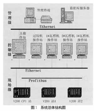 PLC控制器在制氮机自动化控制中的应用