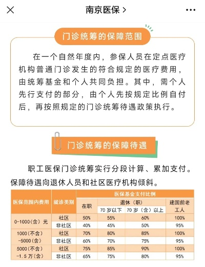 南京医保门诊统筹办理指南