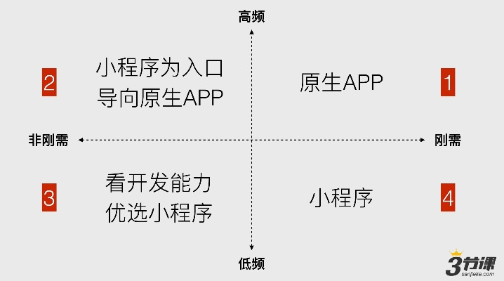 微信搜索小程序的秘诀，探索高效发现小程序的方法