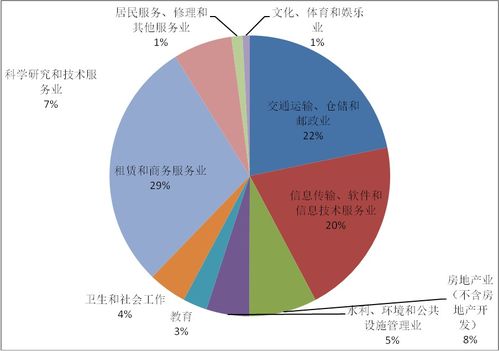 交通运输行业关键词优化费用的解析与策略