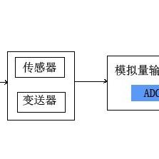 PLC控制器信号的奥秘与应用