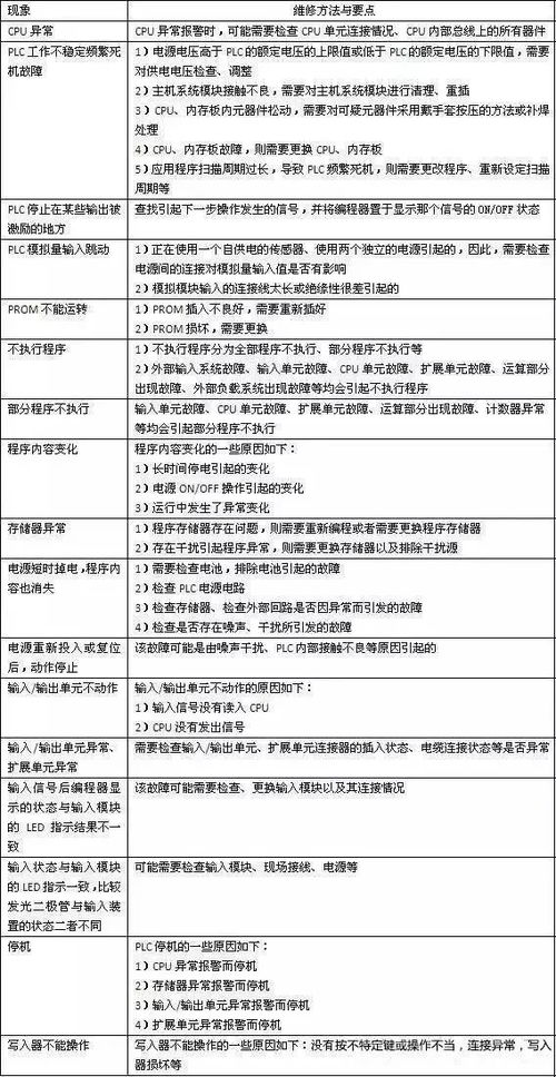 PLC控制器的故障诊断与维护