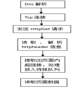 松北区搜索引擎优化关键词研究