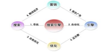 松北区搜索引擎优化关键词研究