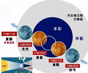 夜间水文监测标准的重要性与实施策略