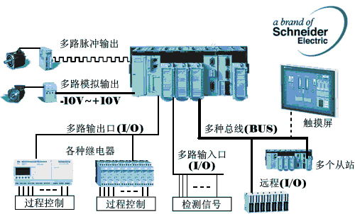 PLC控制器在现代工业控制中的演变与应用