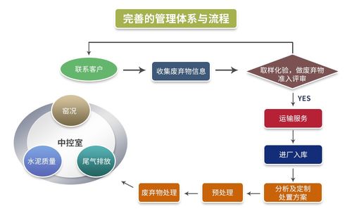 佛山智能升降五金厂家地址及其业务概述