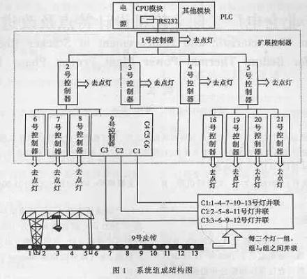 PLC控制器的扩展策略与实践