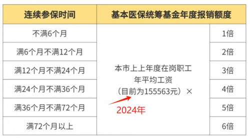 新生儿住院医保如何报销详解