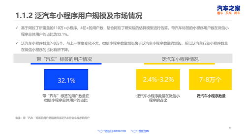 探秘微信小程序，揭秘其独特的游戏、社交与生活应用