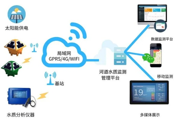 水文水情监测，守护水资源安全的科技力量