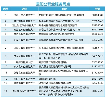 贵阳公积金提取指南，流程、条件与注意事项