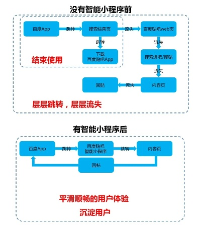 百度小程序中的异步操作详解