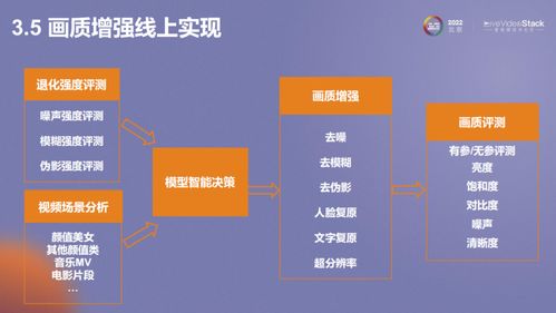 宁河关键词排名优化的探索与实践