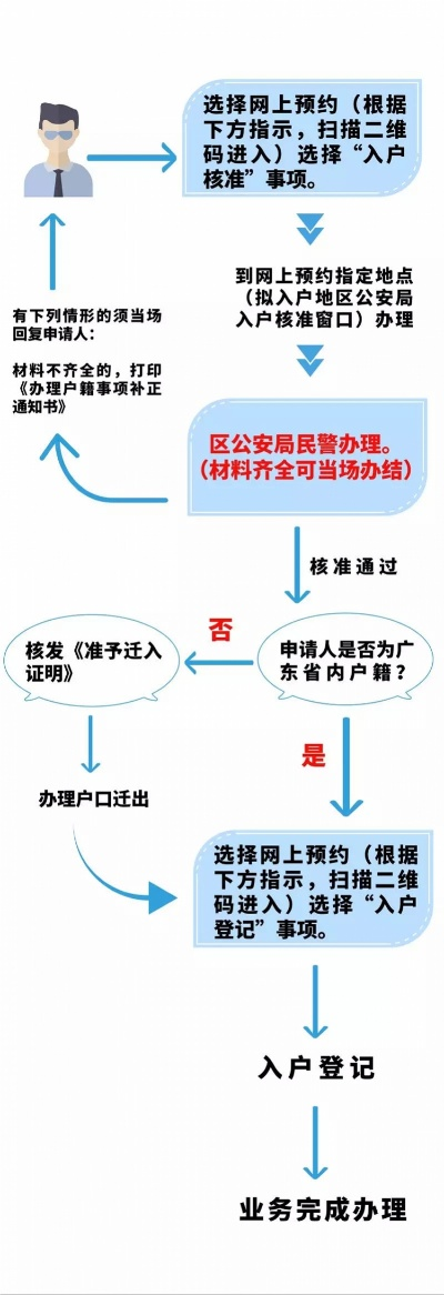 公积金网上预约操作指南，简化流程，便捷生活