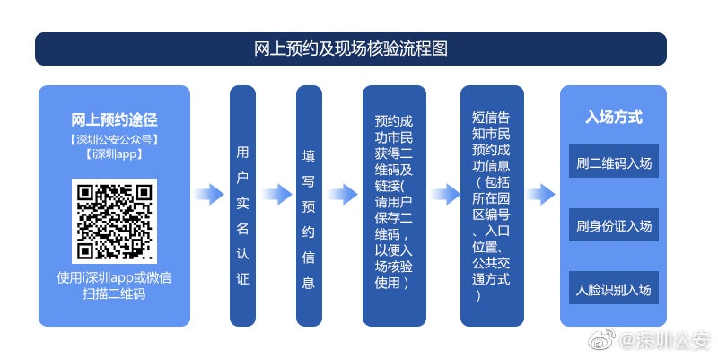 公积金网上预约操作指南，简化流程，便捷生活