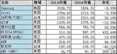 定制功能件五金厂家排名及行业分析