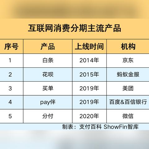 微信分付的灵活使用指南，如何合理套出信用支付的优势