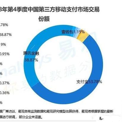 微信分付套现的风险与警示，切勿触碰法律红线