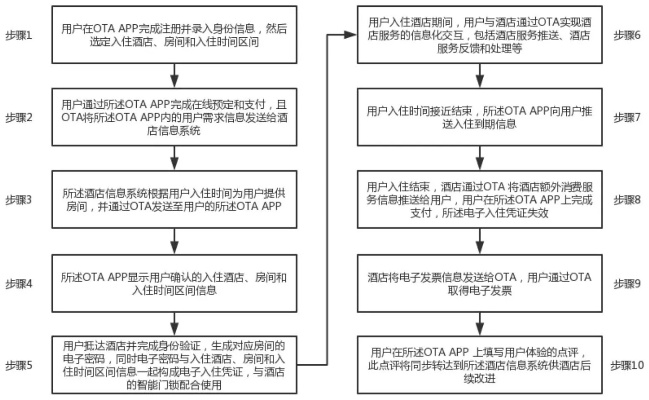 酒店查询未成年人入住记录的操作流程及其重要性