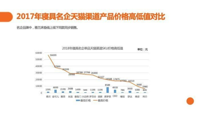 羊羔绒床垫网购关键词优化策略分析